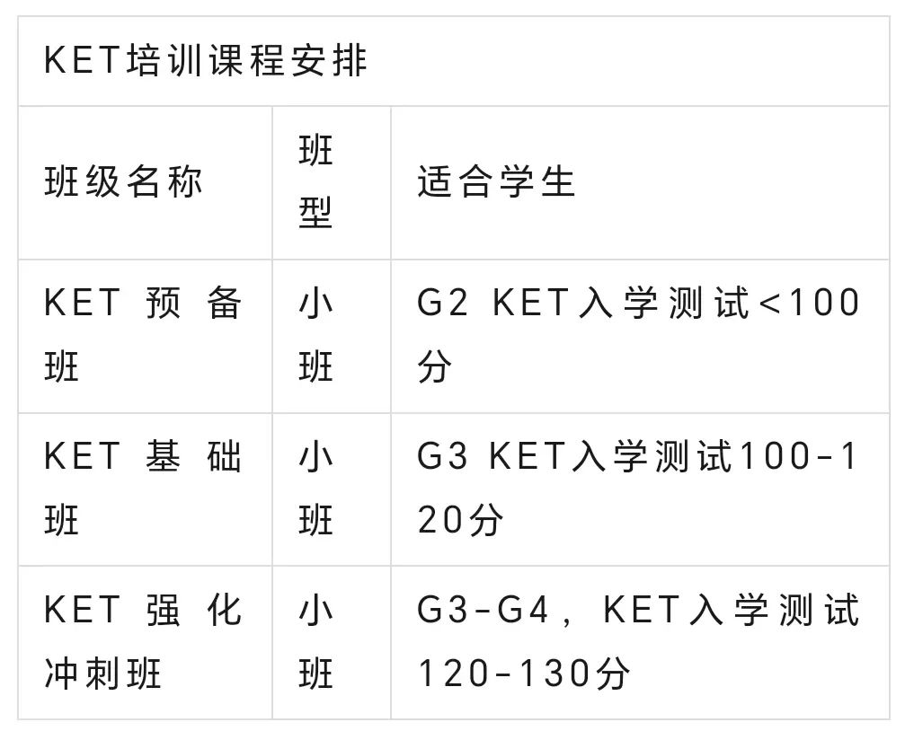 KET考试小学全阶段规划！KET培训课程各种班型供您选择！