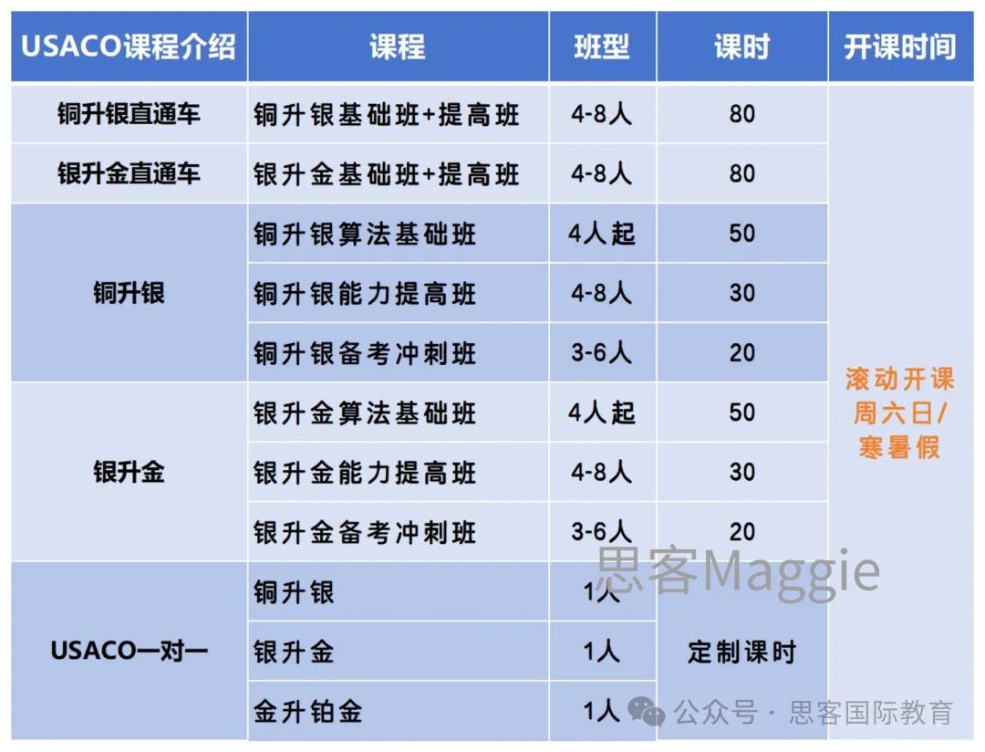 USACO竞赛一文全介绍：报名流程/参赛规则/4个级别难度/辅导优势