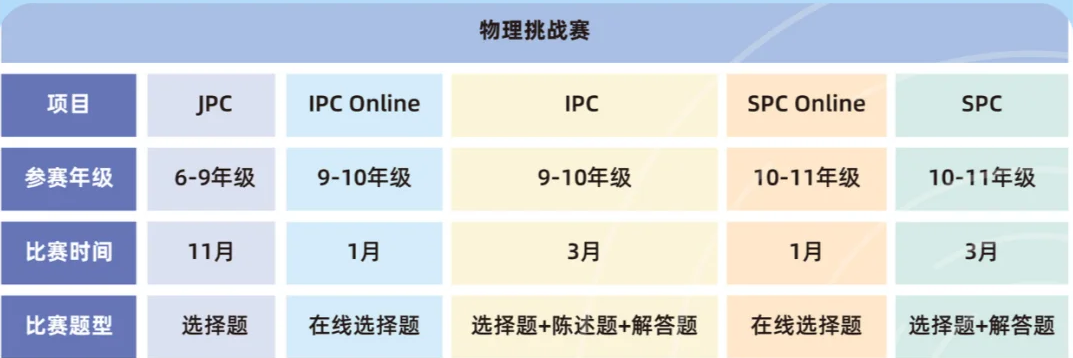 啊？BPhO报名还要先参加SPC/IPC！【2025BPhO中国区名额限制和分配规则】速了解！