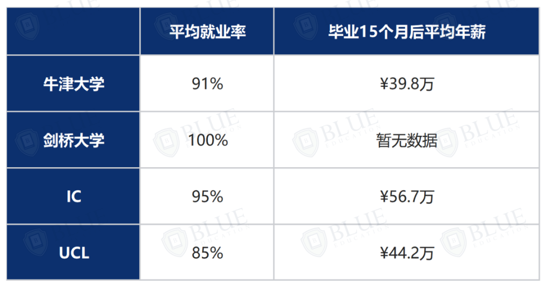 哈佛毕业的人，都去哪里了？