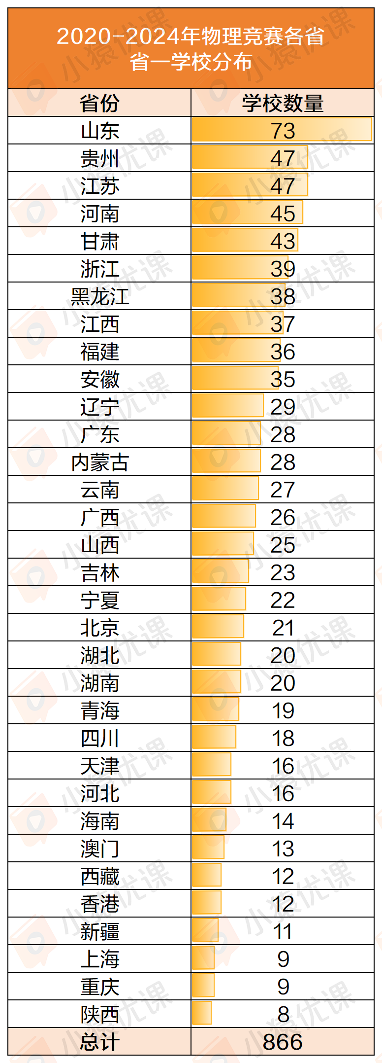 近五年物竞“省一”榜单大盘点：一超多强 or 各领风骚？