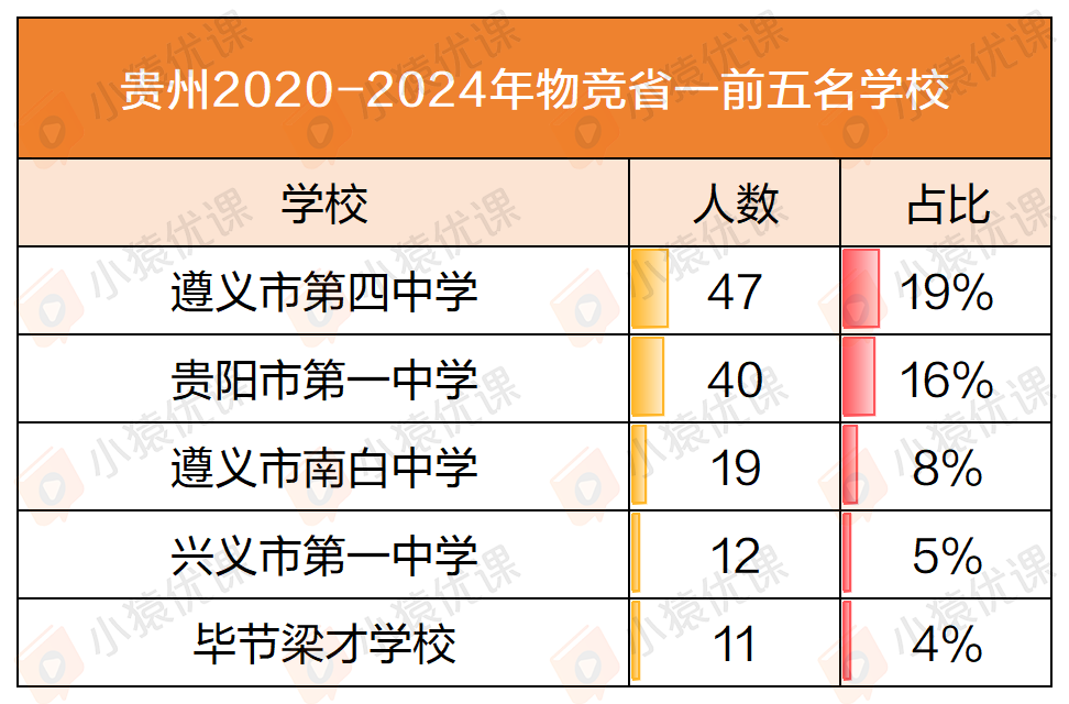 近五年物竞“省一”榜单大盘点：一超多强 or 各领风骚？