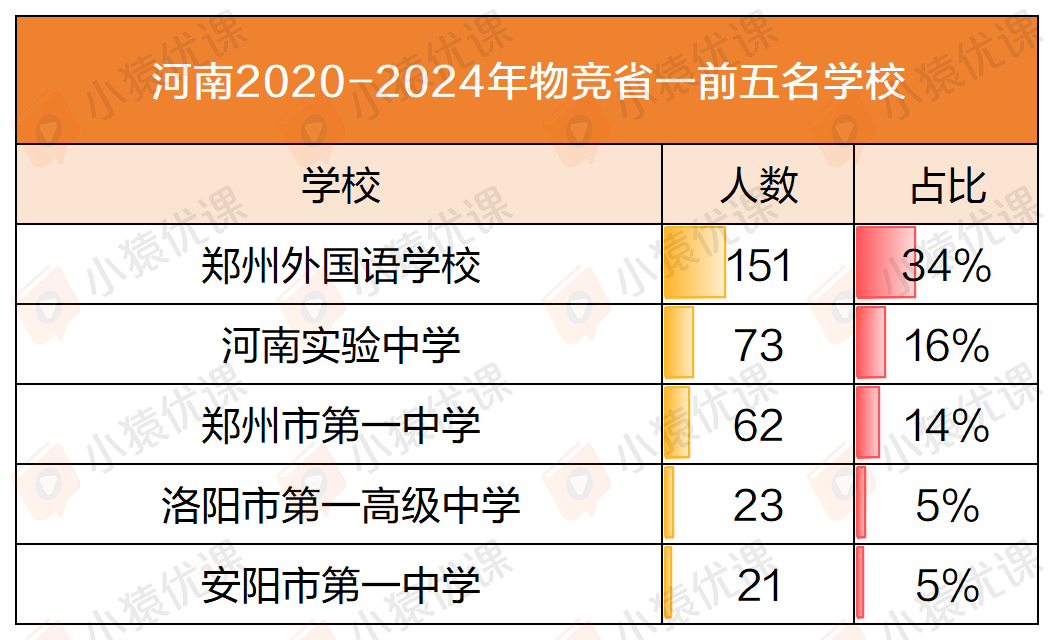 近五年物竞“省一”榜单大盘点：一超多强 or 各领风骚？