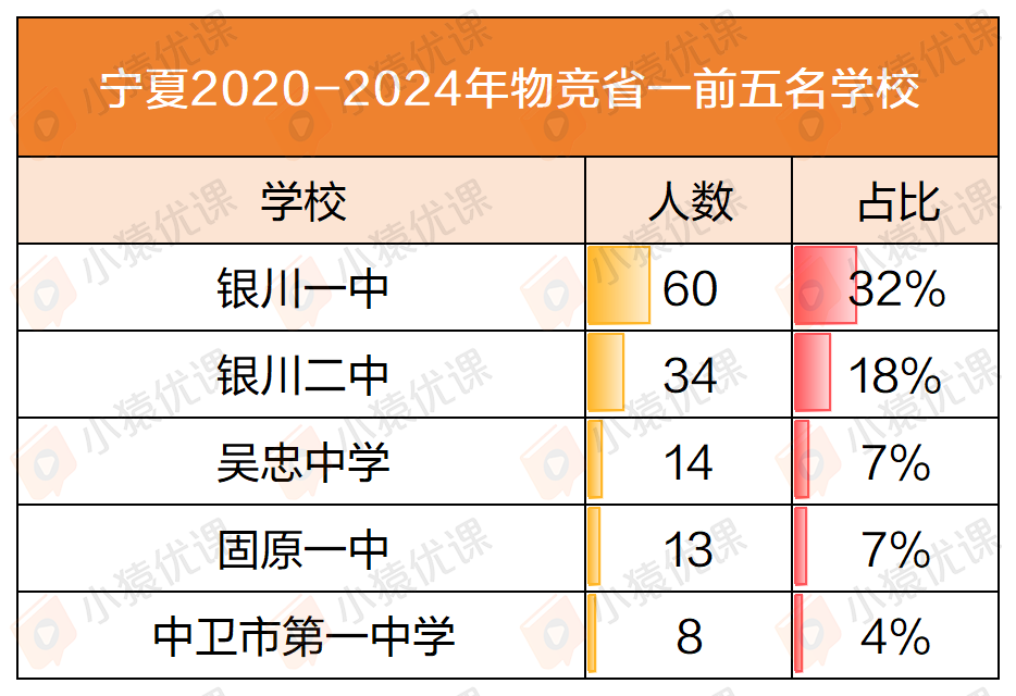 近五年物竞“省一”榜单大盘点：一超多强 or 各领风骚？