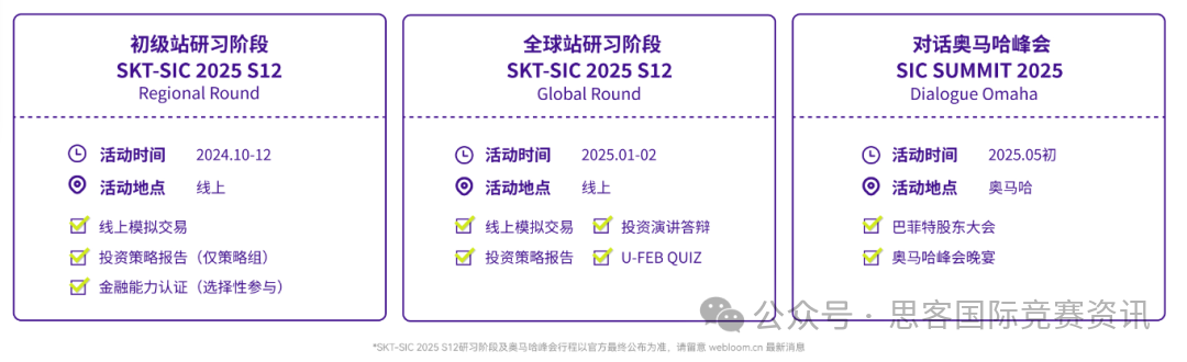 2025年SIC竞赛冲全球站，如何组队找队友很关键！