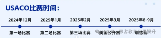 USACO竞赛题库超全汇总！附12月USACO竞赛备考建议！