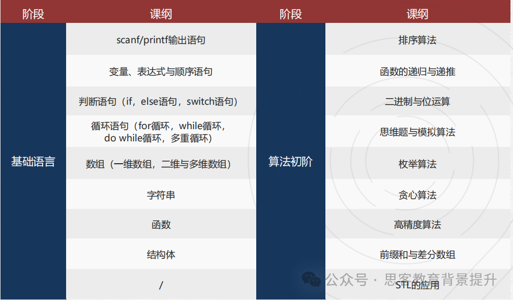 USACO竞赛题库超全汇总！附12月USACO竞赛备考建议！