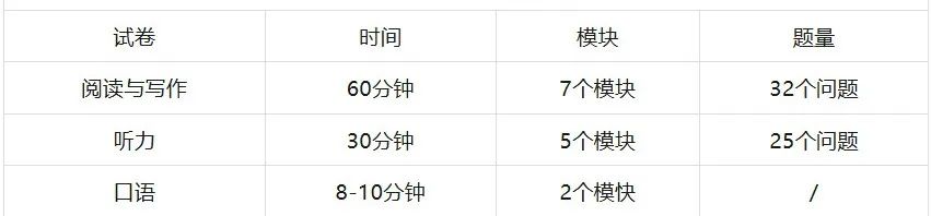 KET考试适合什么样的学生？