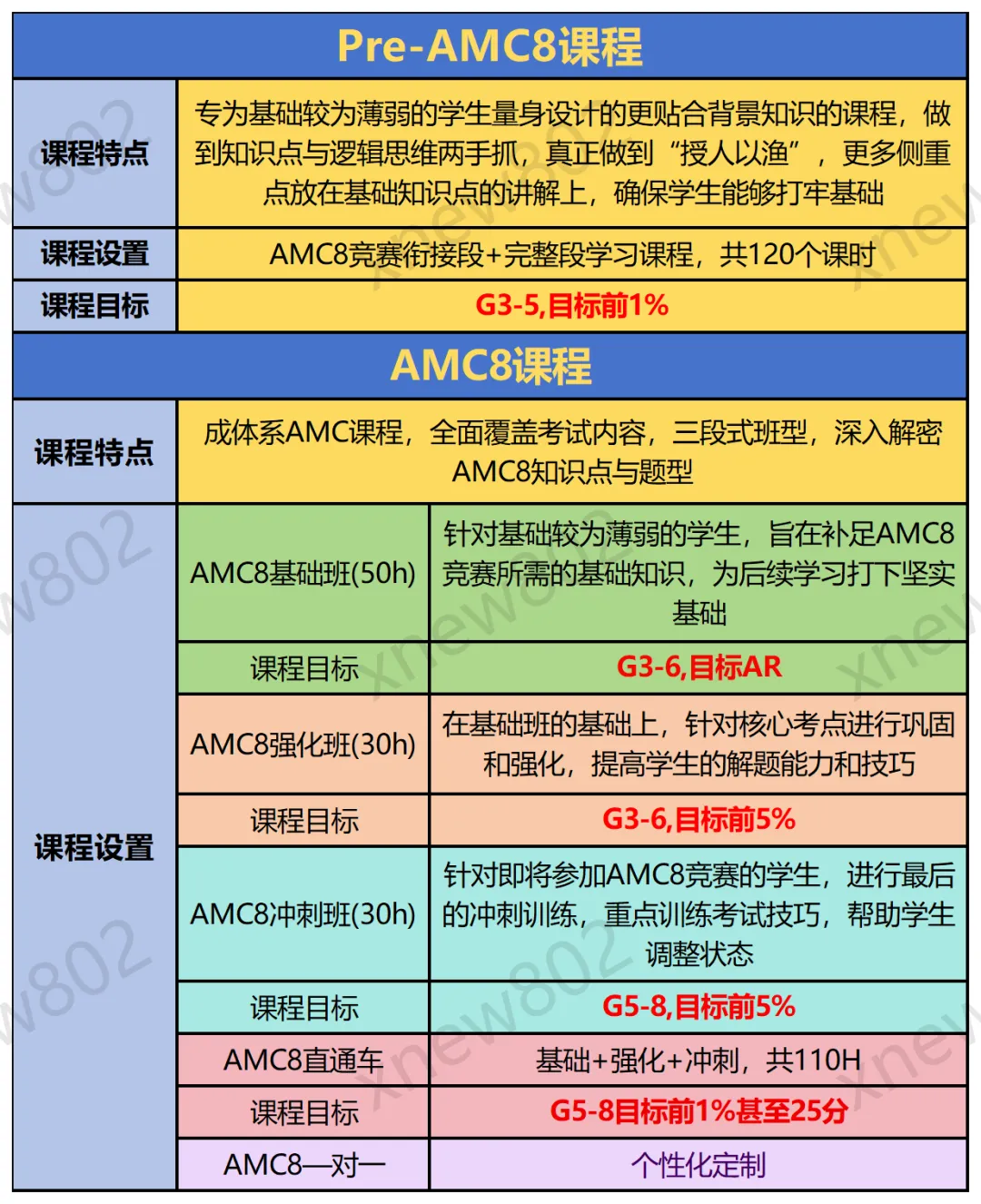 AMC8的难度相当于国内什么水平？高频考点与难点解析！