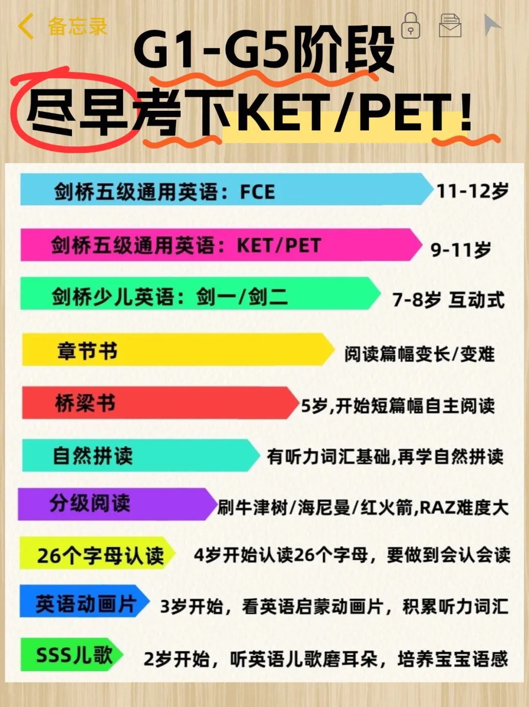 KET/PET如何高效备考？