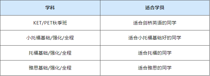 KET/PET如何高效备考？这些关键点你一定要知道！