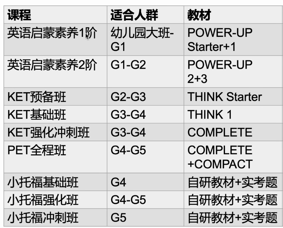 KET/PET如何高效备考？这些关键点你一定要知道！