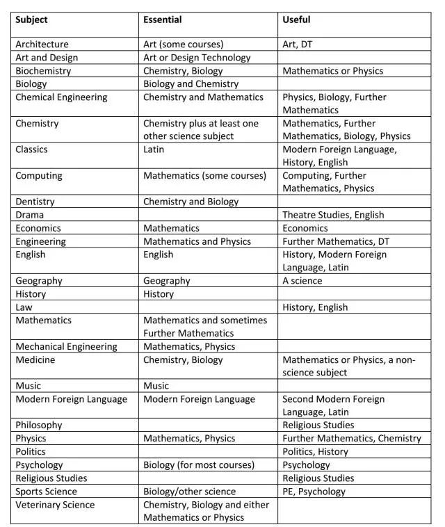 国际Alevel课程是什么？从Alevel课程选课到Alevel评分细则，一站式解读并附详细Alevel课程安排