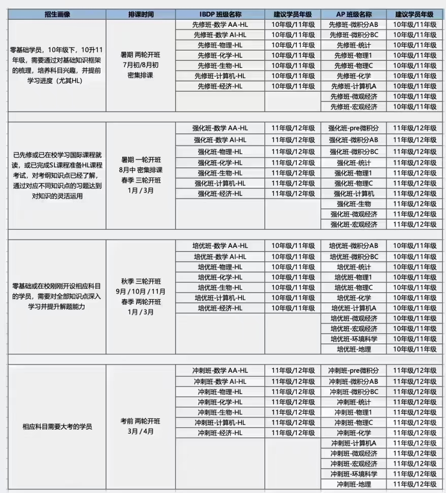 杭州IB课程体系的学生高中三年规划策略！IB寒假冲刺班安排~