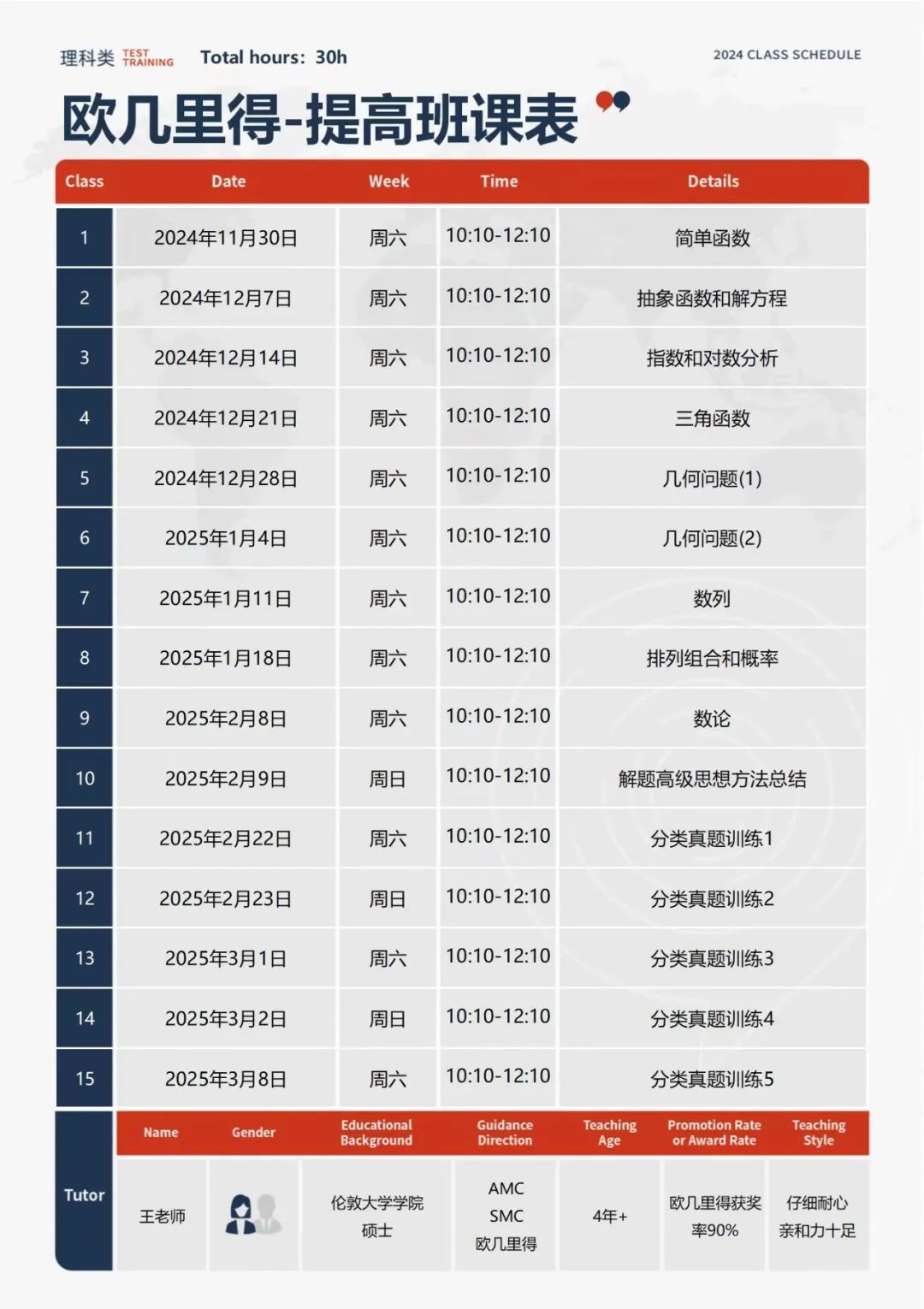 欧几里得竞赛报名方式有几种？欧几里得多少分可以获奖？