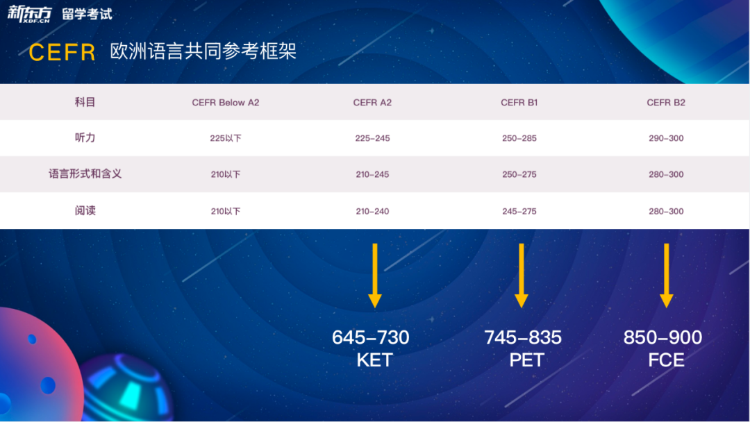 热议：考KET/PET还是小托福？有什么区别？你怎么选？