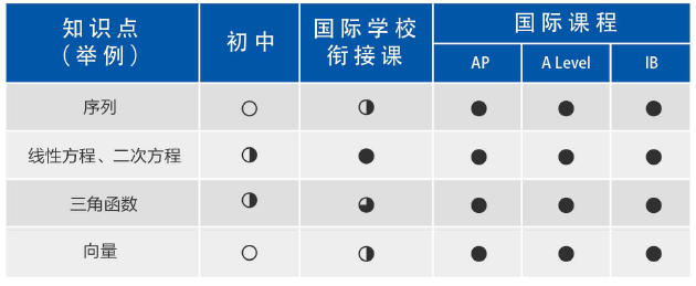 2025年体制内转轨全攻略，家长们速看！