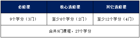 跟上节奏！港中文25Fall新增人工智能硕士，申请无需面试和GRE