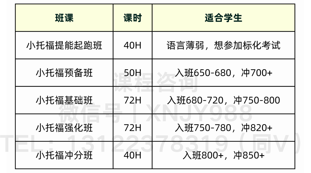 备考三公/国际学校，小托福不同年级备考规划超详细整理！