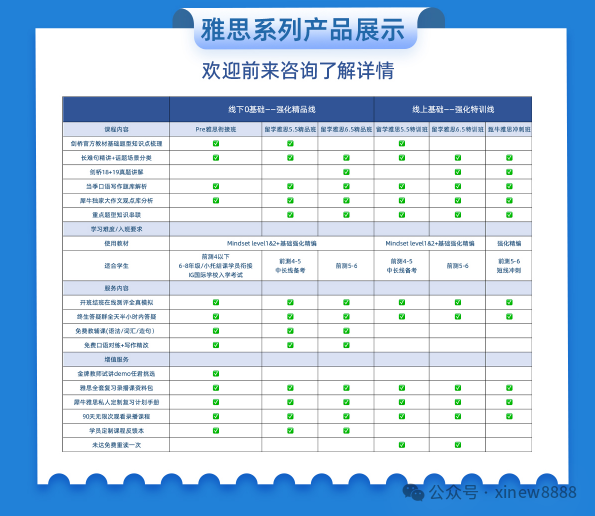 雅思5.5分是什么水平？到6.5分需要多久？附雅思课程推荐~