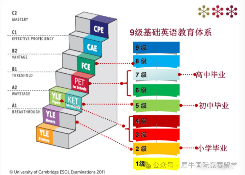 海淀妈妈挤破头都想进的北京六小强是哪些学校？招生侧重点有哪些？