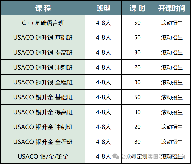 MIT钦点的计算机竞赛，USACO竞赛含金量有多高？一文解析USACO信息奥赛！