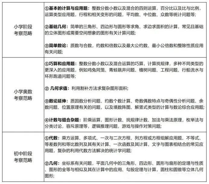 AMC8报名官网是什么？个人怎么代报名？一文详解AMC8报名流程！