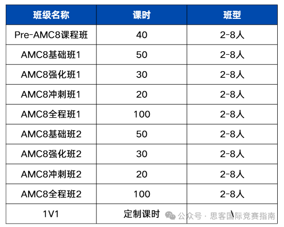 几年级参加AMC8竞赛最合适？AMC8竞赛初次备考必看！