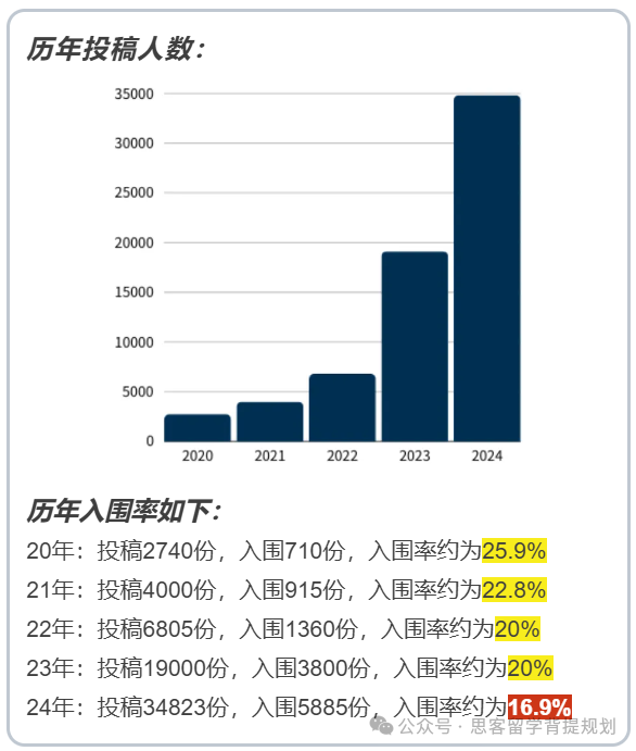 为什么大家都在参加Johnlocke竞赛？Johnlocke适合哪些学生？