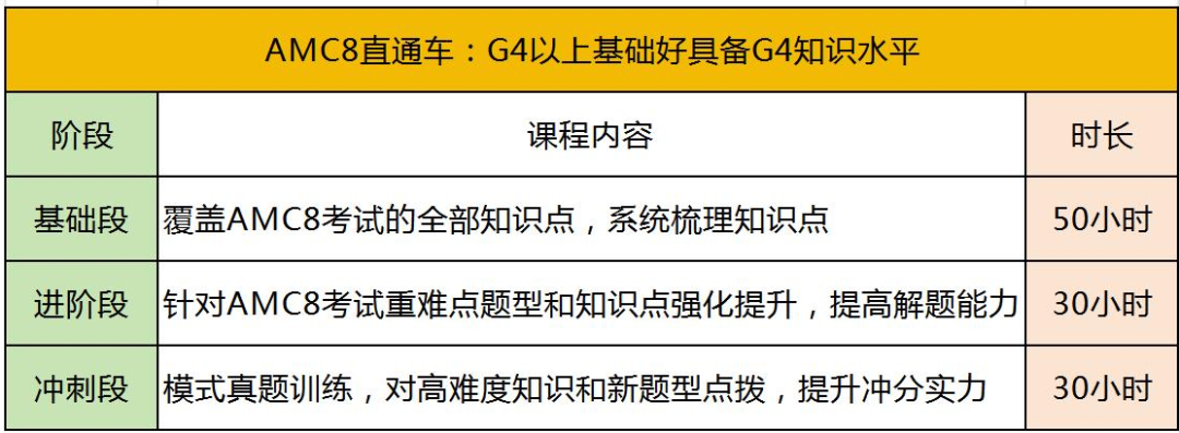 低年级学生备考AMC8难点有哪些？Pre-AMC8和AMC8培训拿捏AMC8前1%