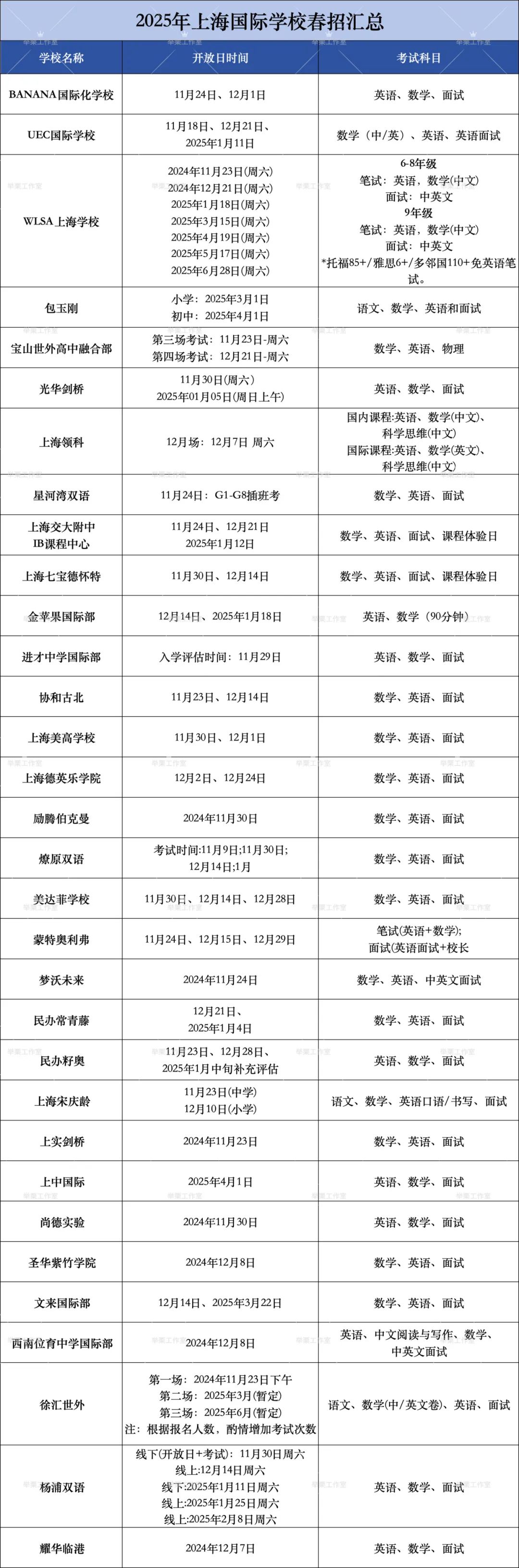 平和春招首考结束，最新考情汇总！附2025年沪上国际高中春招信息