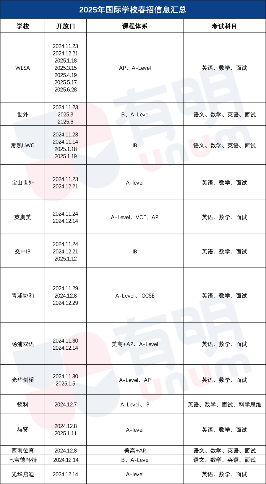 最新考情｜平和/星河湾最新考情出炉