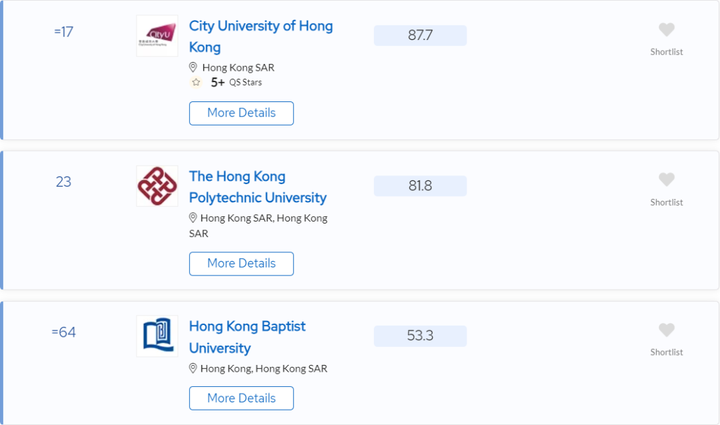 博士地图 | 香港高校博士申请指南