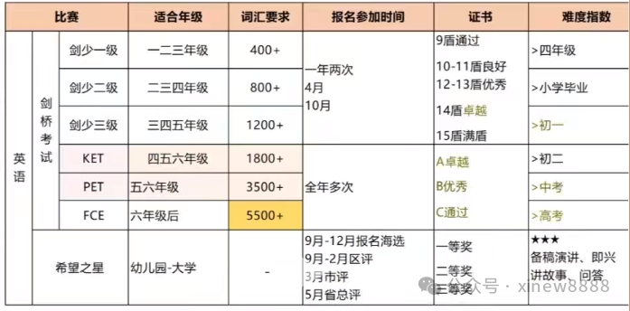 天津小升初政策 | 天津小升初考哪些证书有用？一文详解！