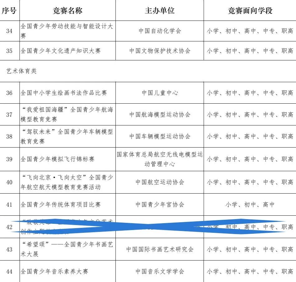 天津小升初政策 | 天津小升初考哪些证书有用？一文详解！