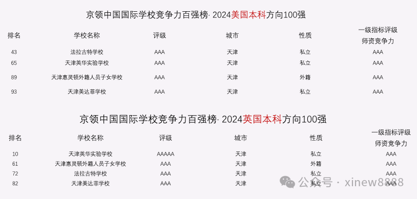 天津国际学校有哪几所？天津国际学校汇总及排名情况一览