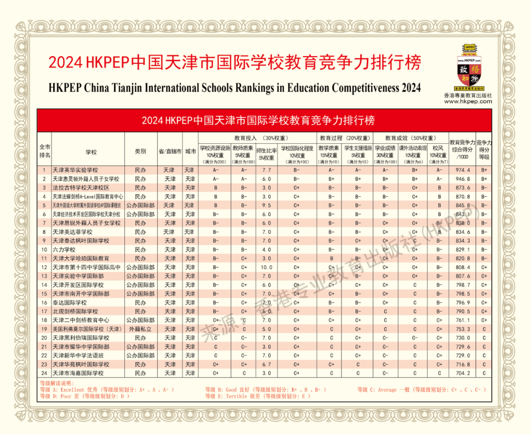 天津国际学校有哪几所？天津国际学校汇总及排名情况一览