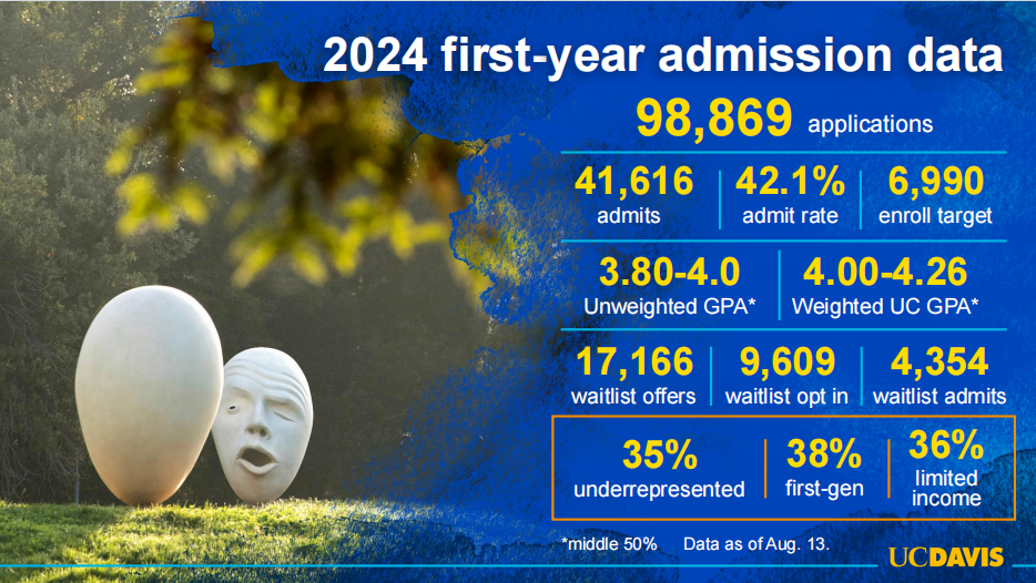 冲刺加州大学（UC系）先看：2024招生政策及专业调整新动向！