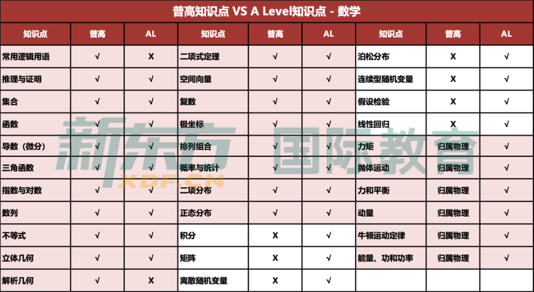 那些脱产学A-Level的普高生后来都怎么样了？