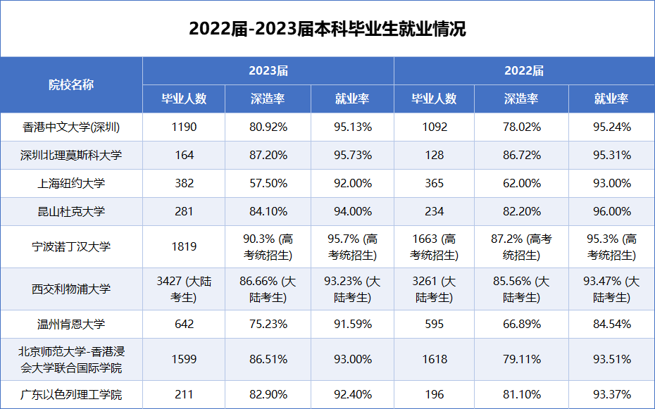 高中生升学优选路径之一：中外合办院校热度飙升！到底值得报考吗？