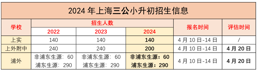 2025年上海三公备考正当时！上海三公上岸套餐了解一下~