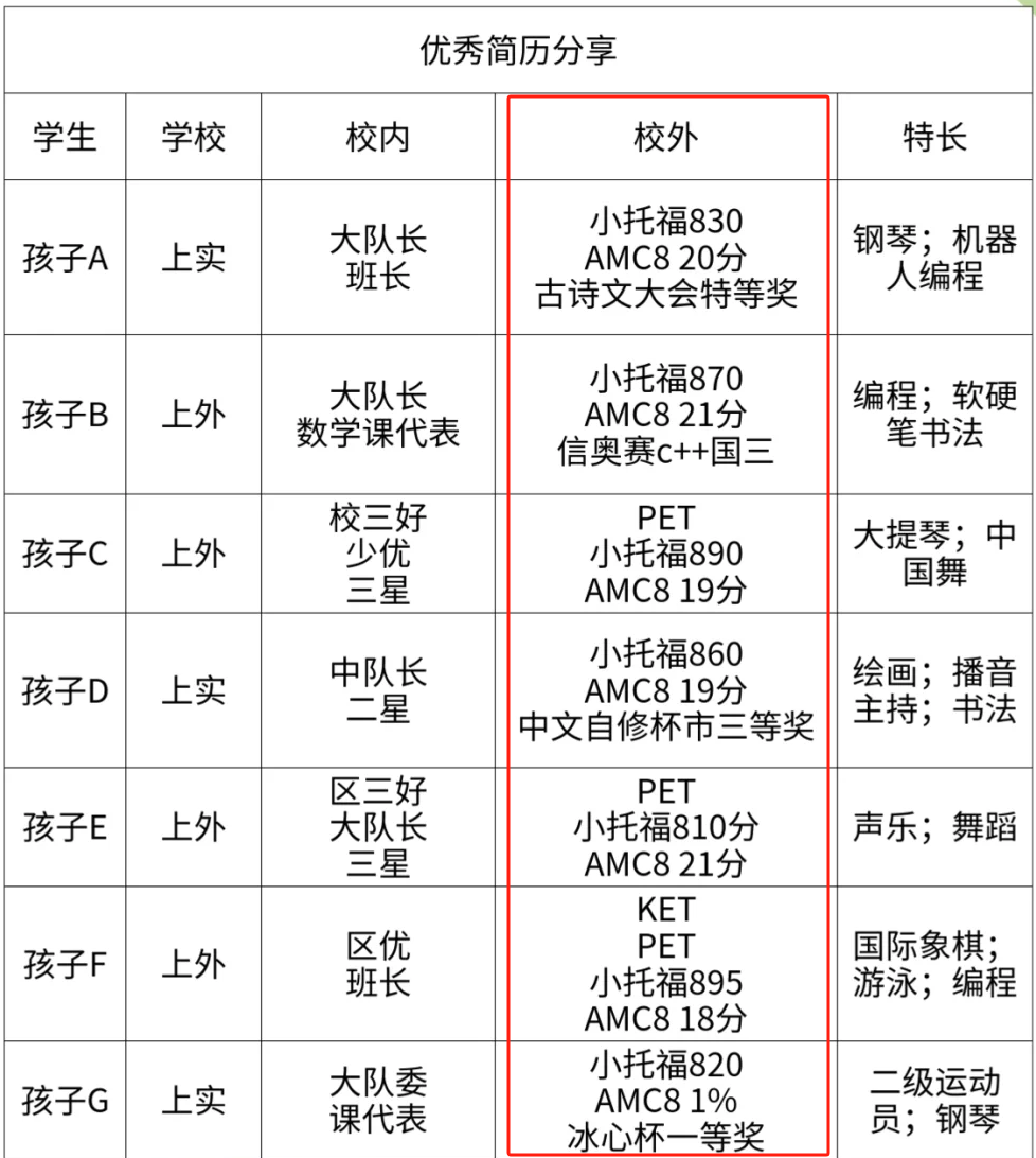 2025年上海三公备考正当时！上海三公上岸套餐了解一下~