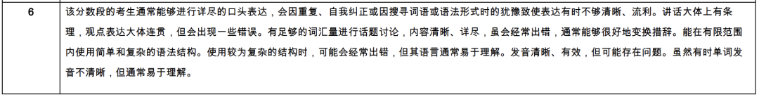 雅思首考6.5低配上岸！一次屠鸭成功的可能性有多大？