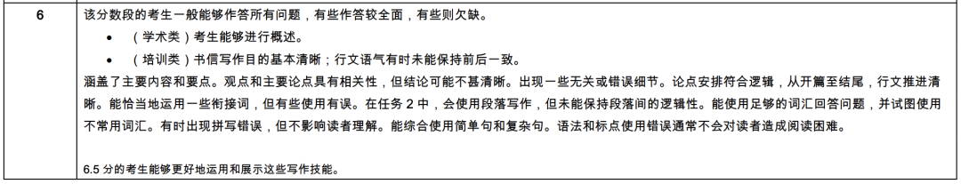 雅思首考6.5低配上岸！一次屠鸭成功的可能性有多大？