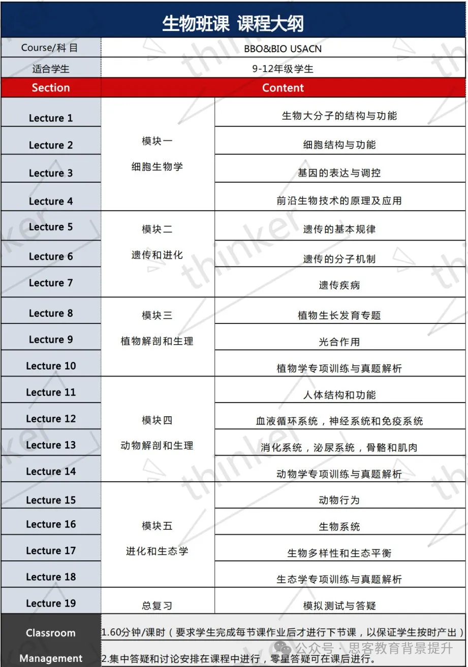 2025年BBO竞赛新手必看：BBO竞赛规则/难点及备赛超全攻略