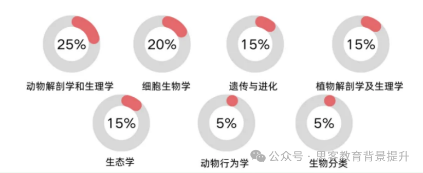 2025年BBO竞赛新手必看：BBO竞赛规则/难点及备赛超全攻略