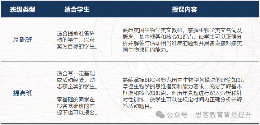 2025年BBO竞赛新手必看：BBO竞赛规则/难点及备赛超全攻略