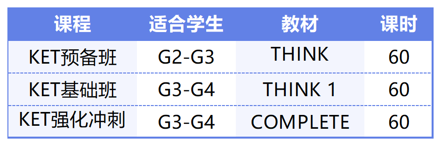 一文详解KET考试内容/评分标准/适合学生/自学网站/培训课程~