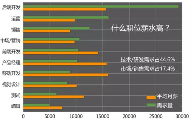 澳洲留学 | 硕士申请想要选需求大/薪资高/就业率高的专业，有吗？