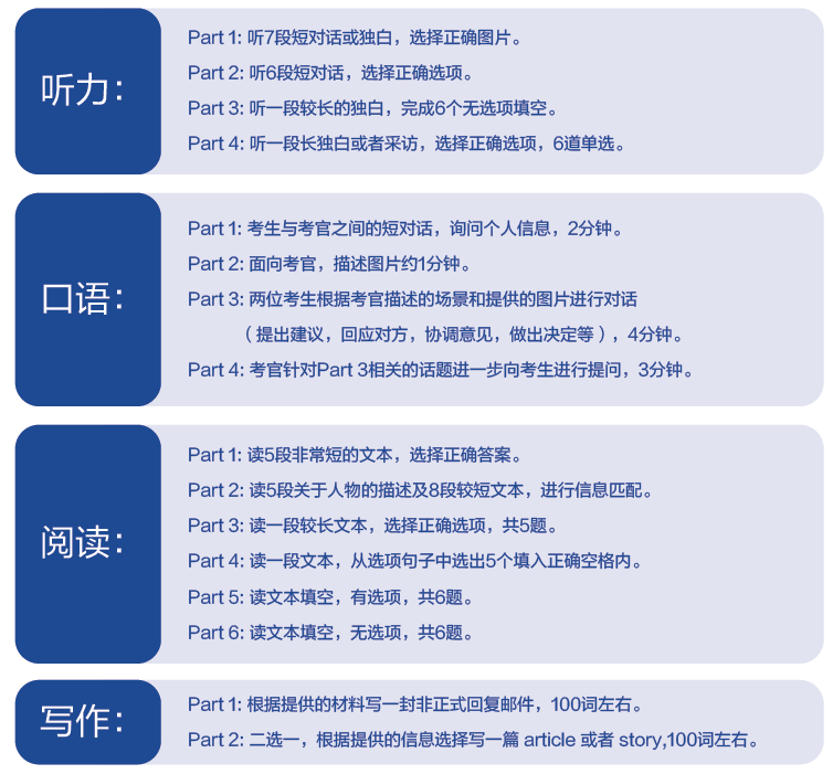 剑桥英语KET/PETor小托福？三种考试有什么区别？成绩怎么对比？如何选择适合孩子的考试？